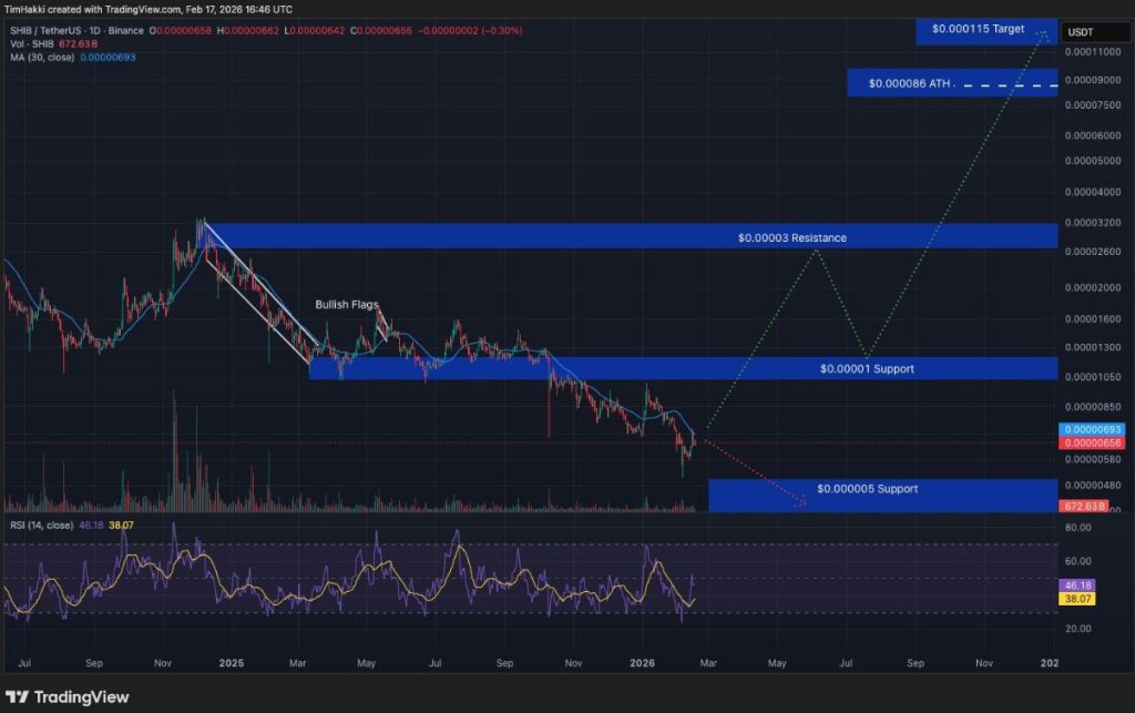 ai krypto prognozy