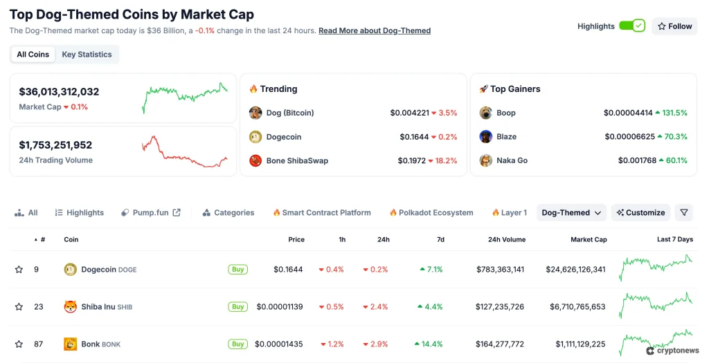 1751548514-kutyas-meme-coinok