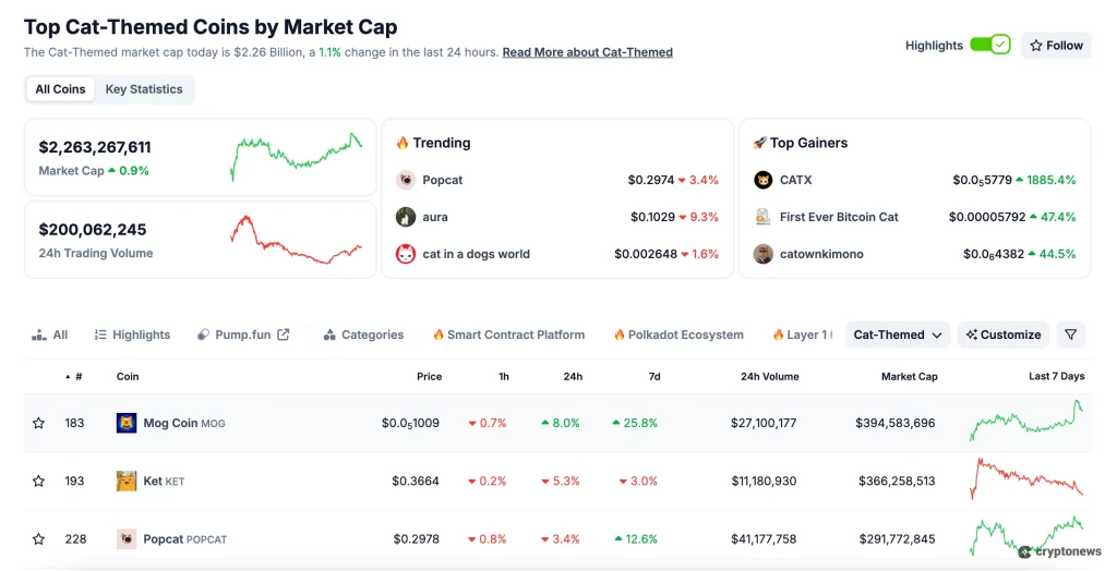 1751548544-macskas-meme-coinok