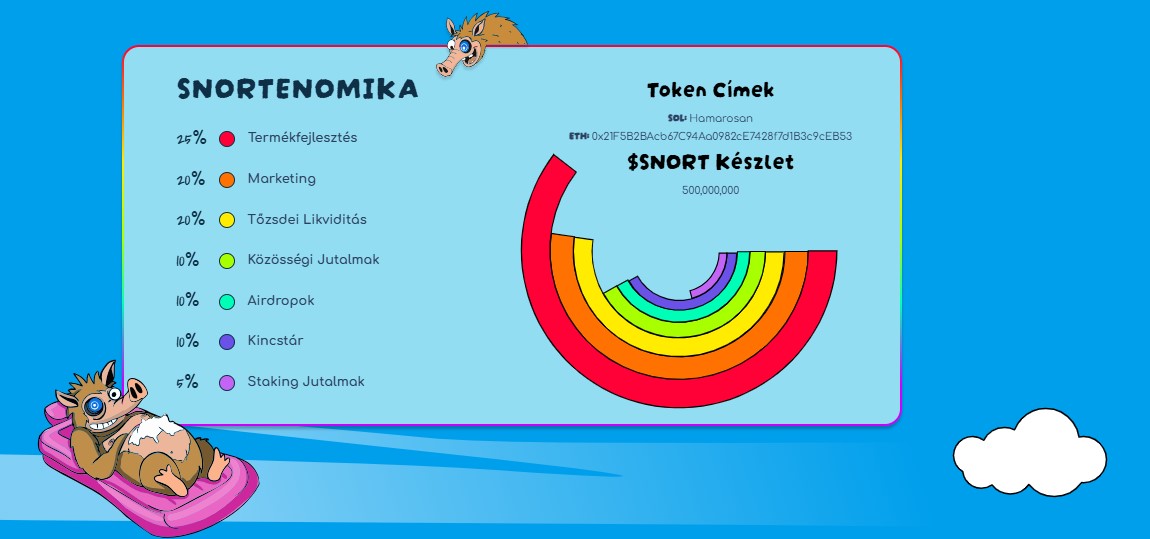 Snorter tokenomika
