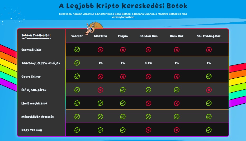 Snorter trading botok