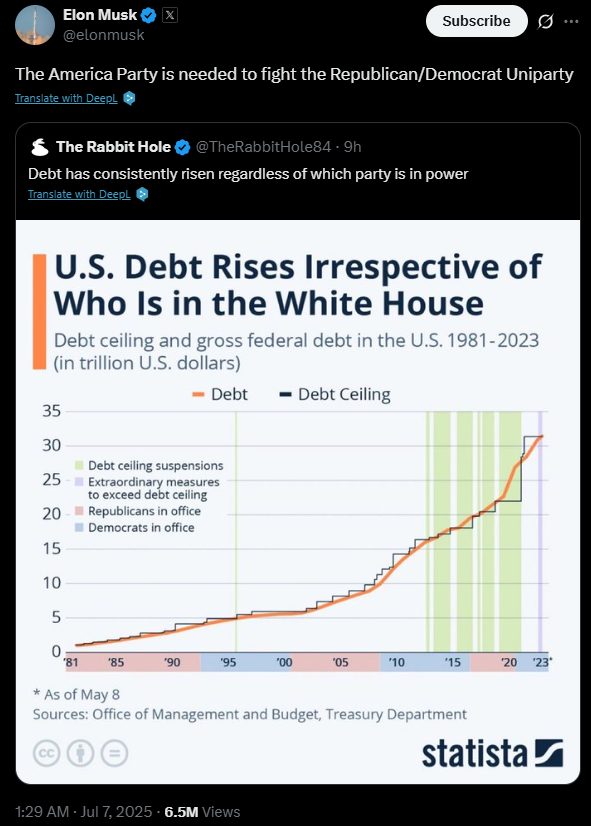 elon musk america party