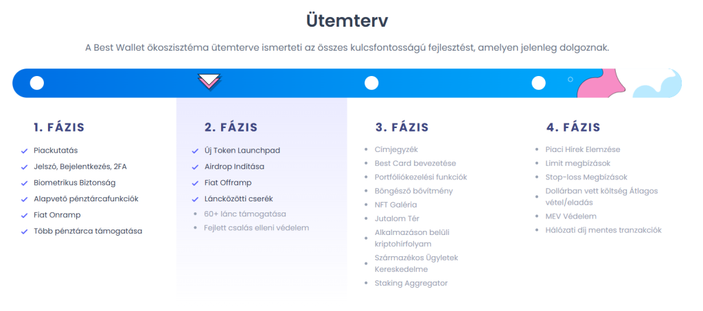 best wallet utemterv