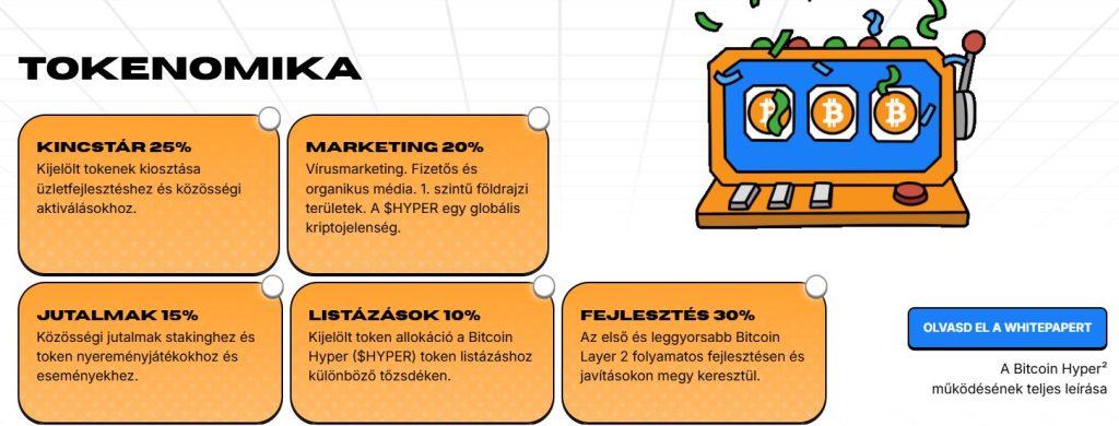 bitcoin hyper tokenomika