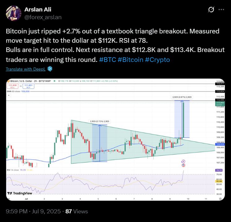 bitcoin arfolyam elemzes