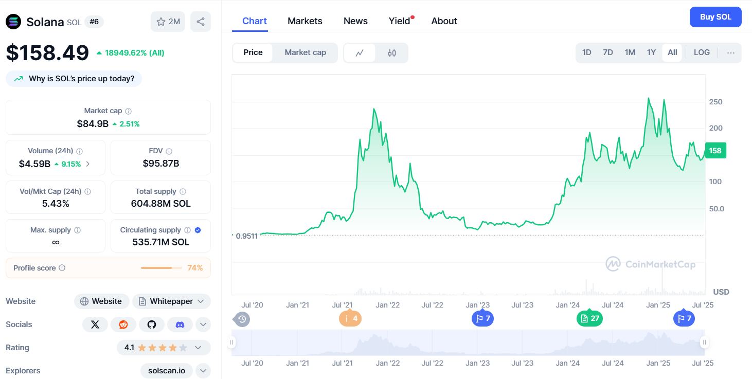 solana mi a kiptovaluta