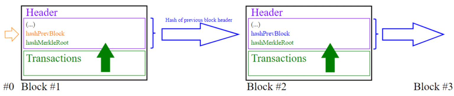 tranzakcio mi a kiptovaluta