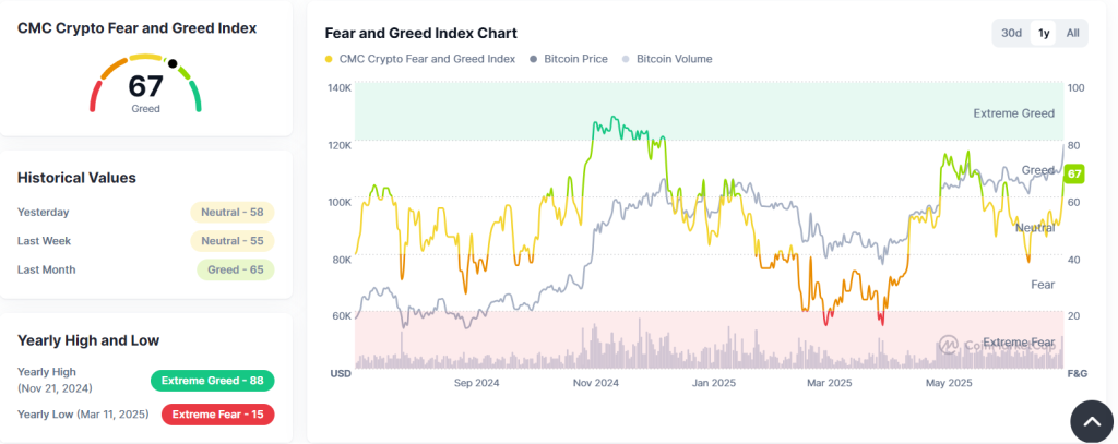 fear greed index