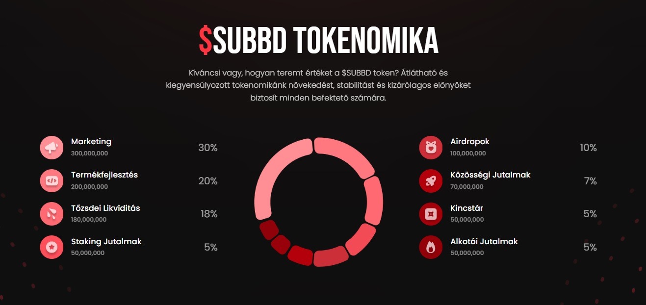 SUBBD tokenomika