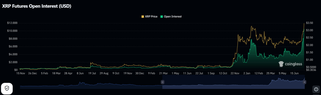 xrp-futures-open-interest