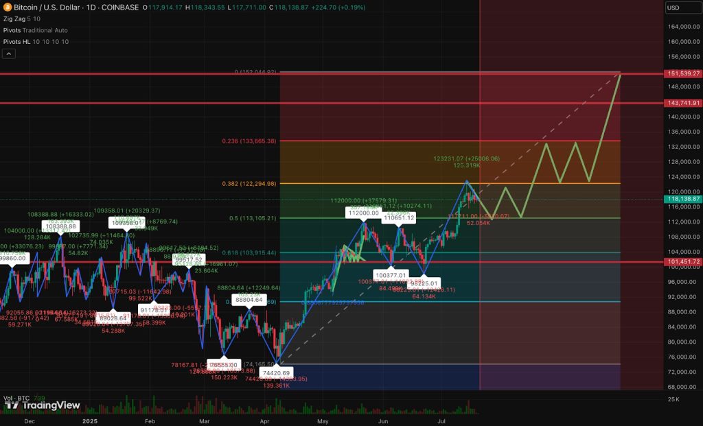 tradingview bitcoin