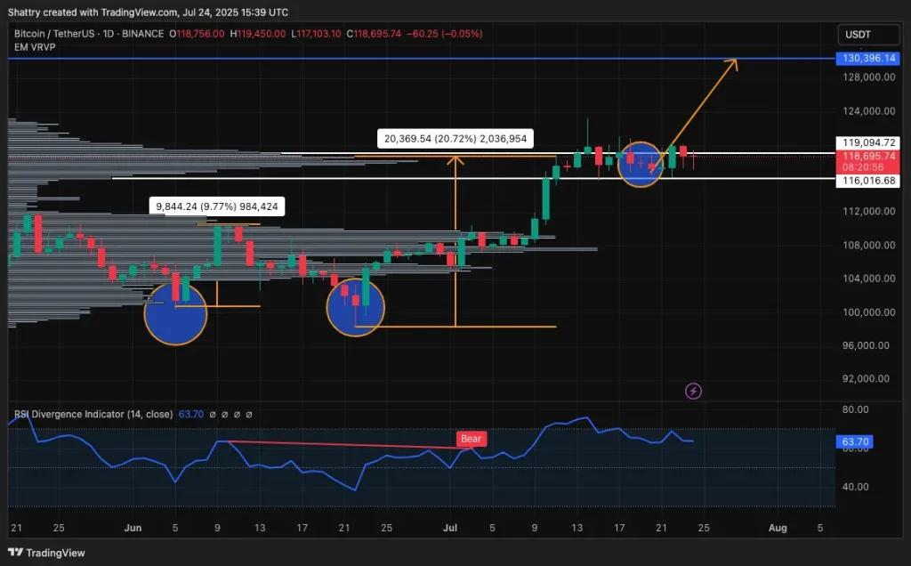 BTC_TetherUS grafikon
