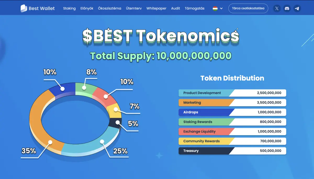 1753704501-best-wallet-tokenomika