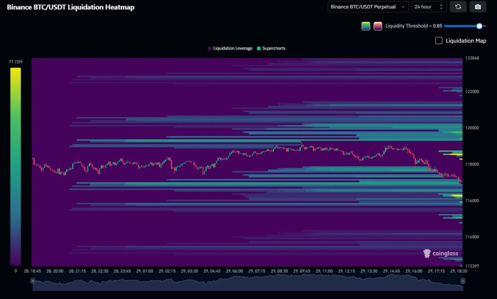 likvidacios heatmap