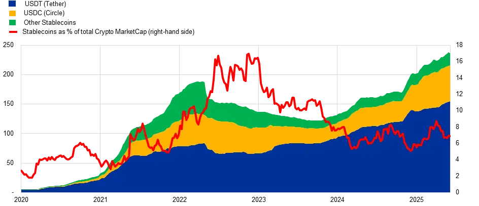 Stabilcoinok diagram