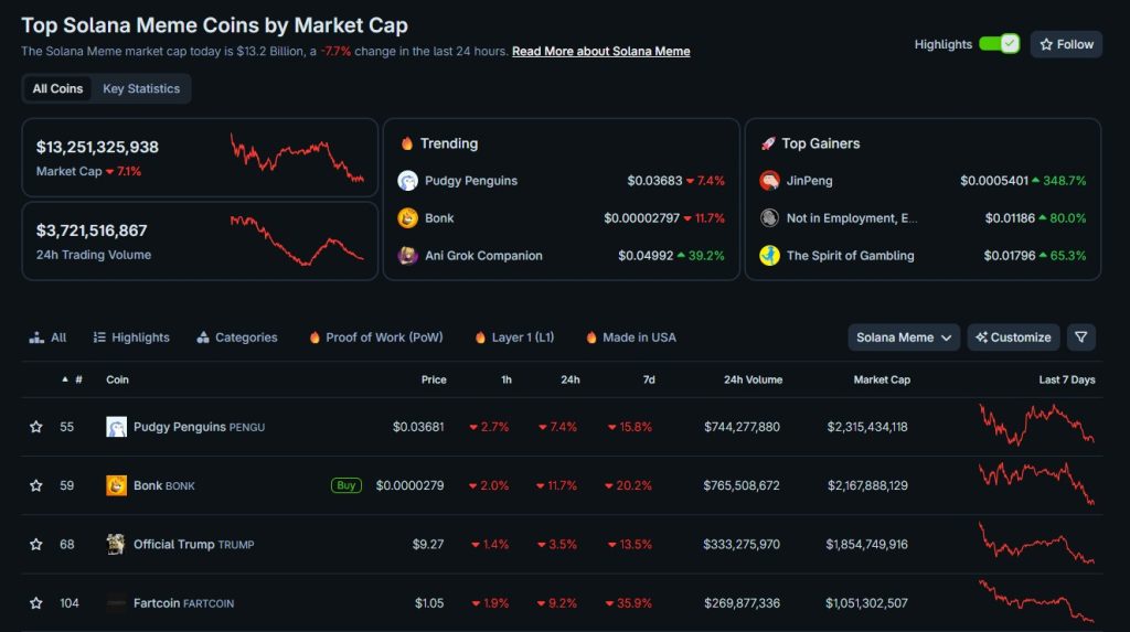 fartcoin solana mem ermek