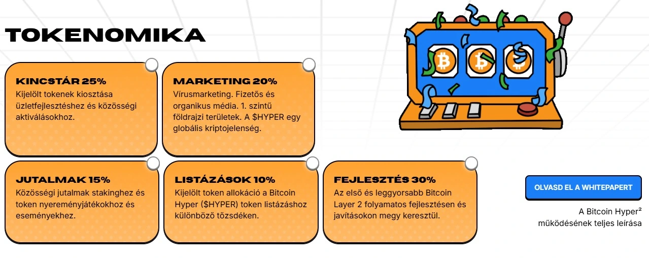 bitcoin hyper árfolyam-előrejelzés - tokenomika