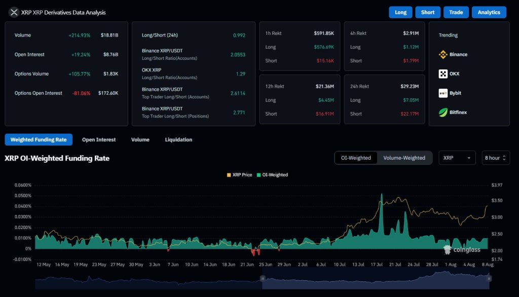 xrp derivativa