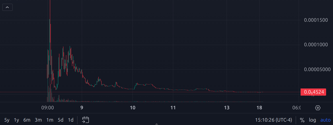 1754672074-tradingview