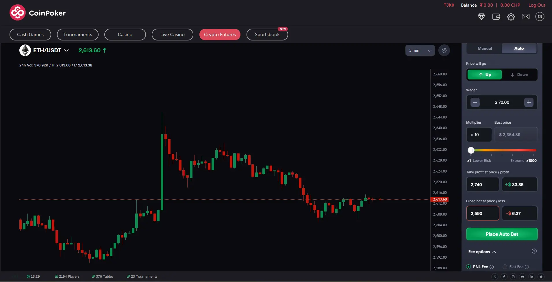 Coinfutures opciós kereskedés