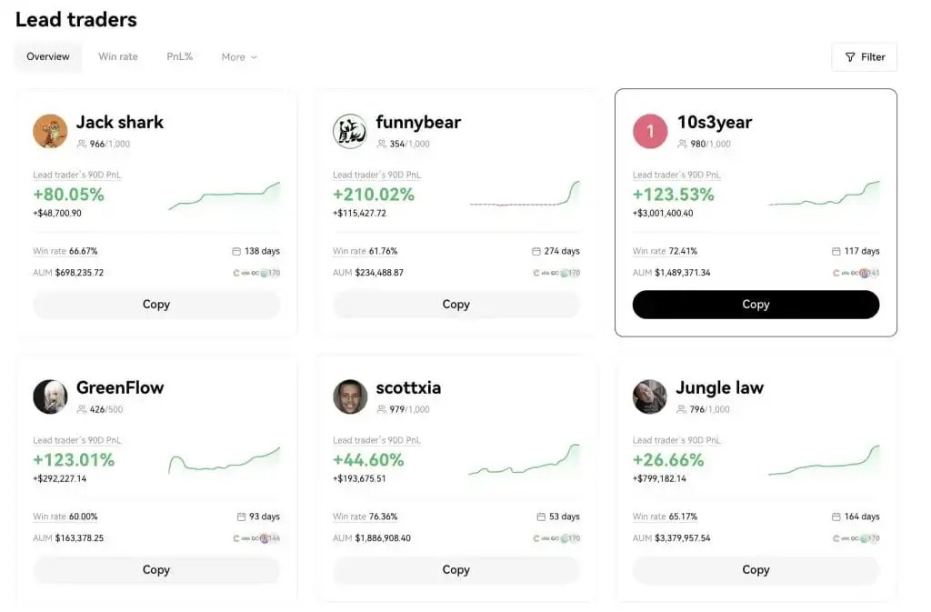 OKX kripto copy trading