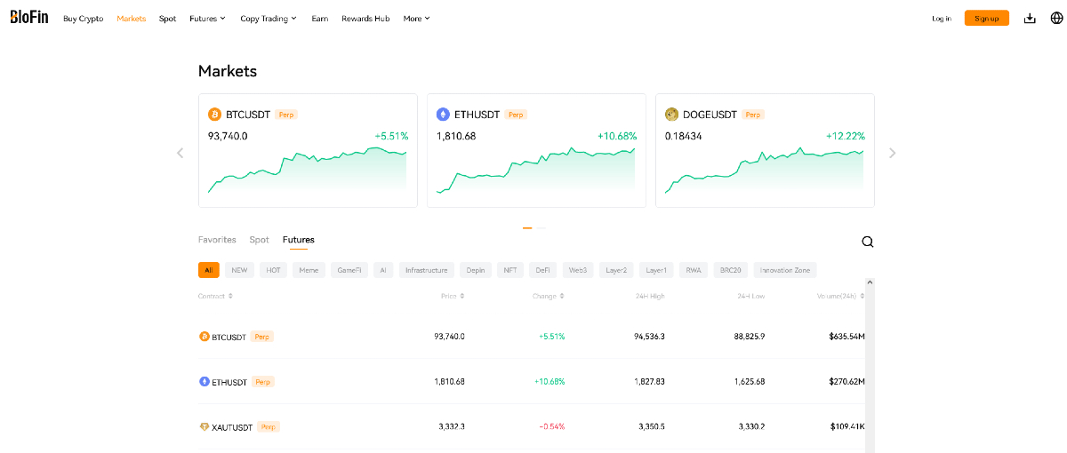 BloFin kripto copy trading