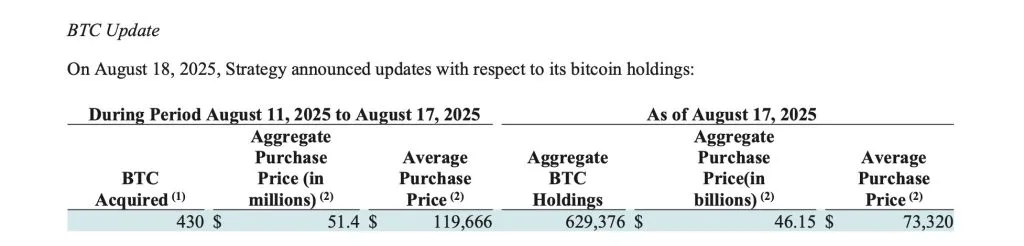 Strategy BTC készlet