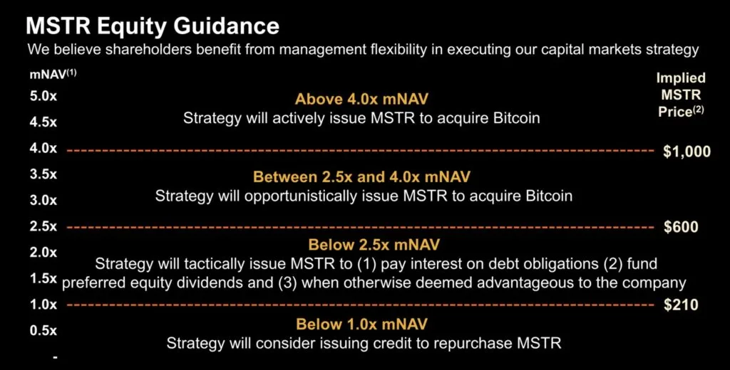 Strategy részvény útmutató