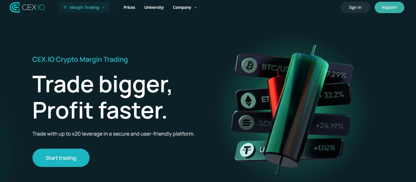 CEX - legjobb kriptotőzsdék tőkeáttételes kereskedéshez