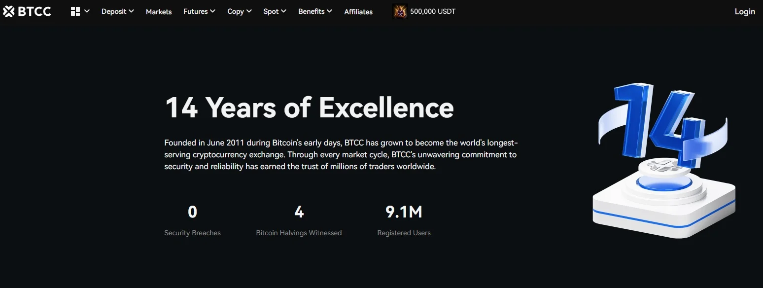 BTCC - kriptotőzsde