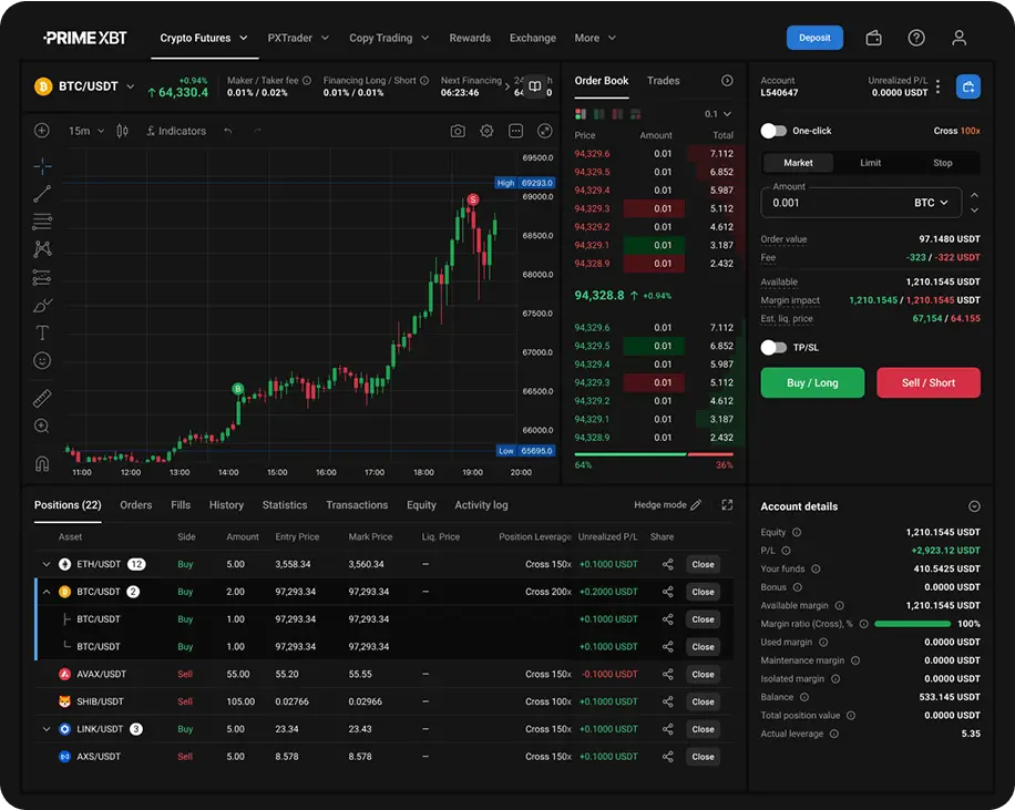 PrimeXBT platform