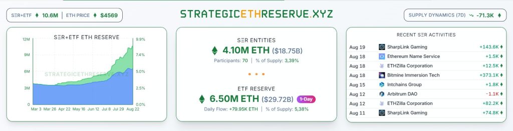 startégiai ETF tartalék