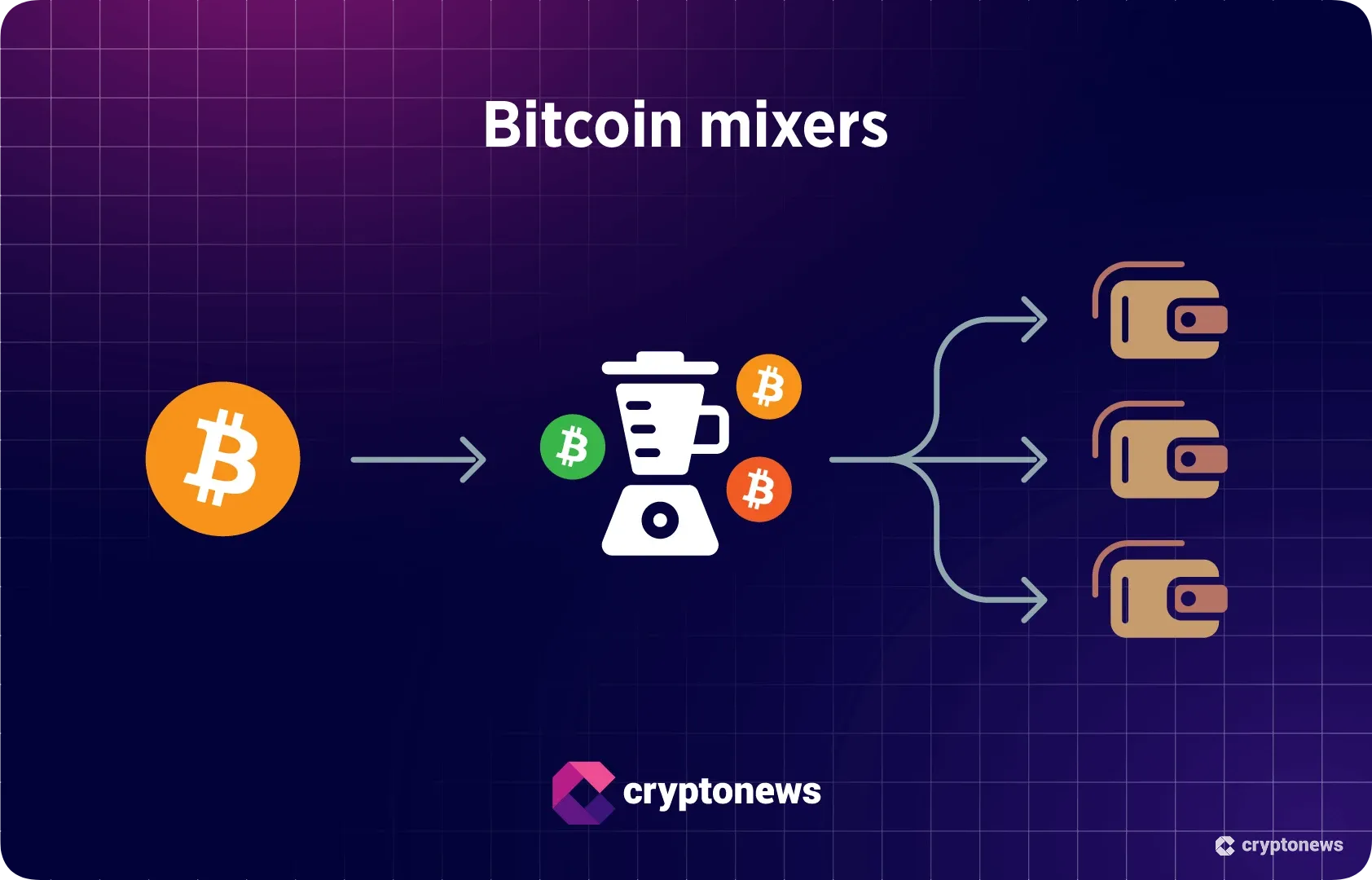 Bitcoin mixerek