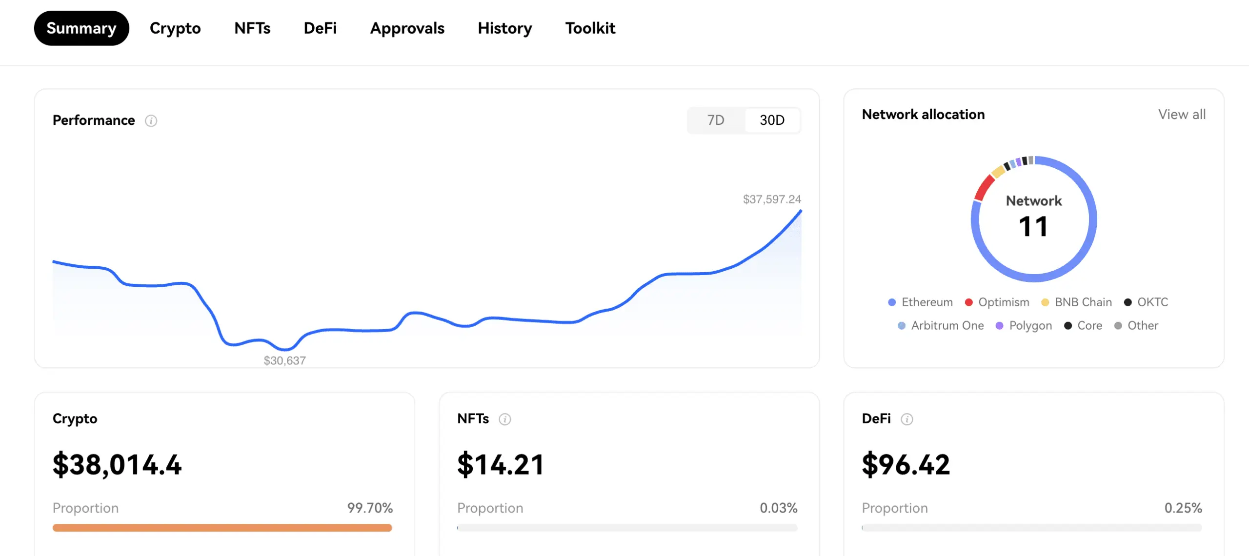 a legjobb decentralizált tőzsdék - indikátor