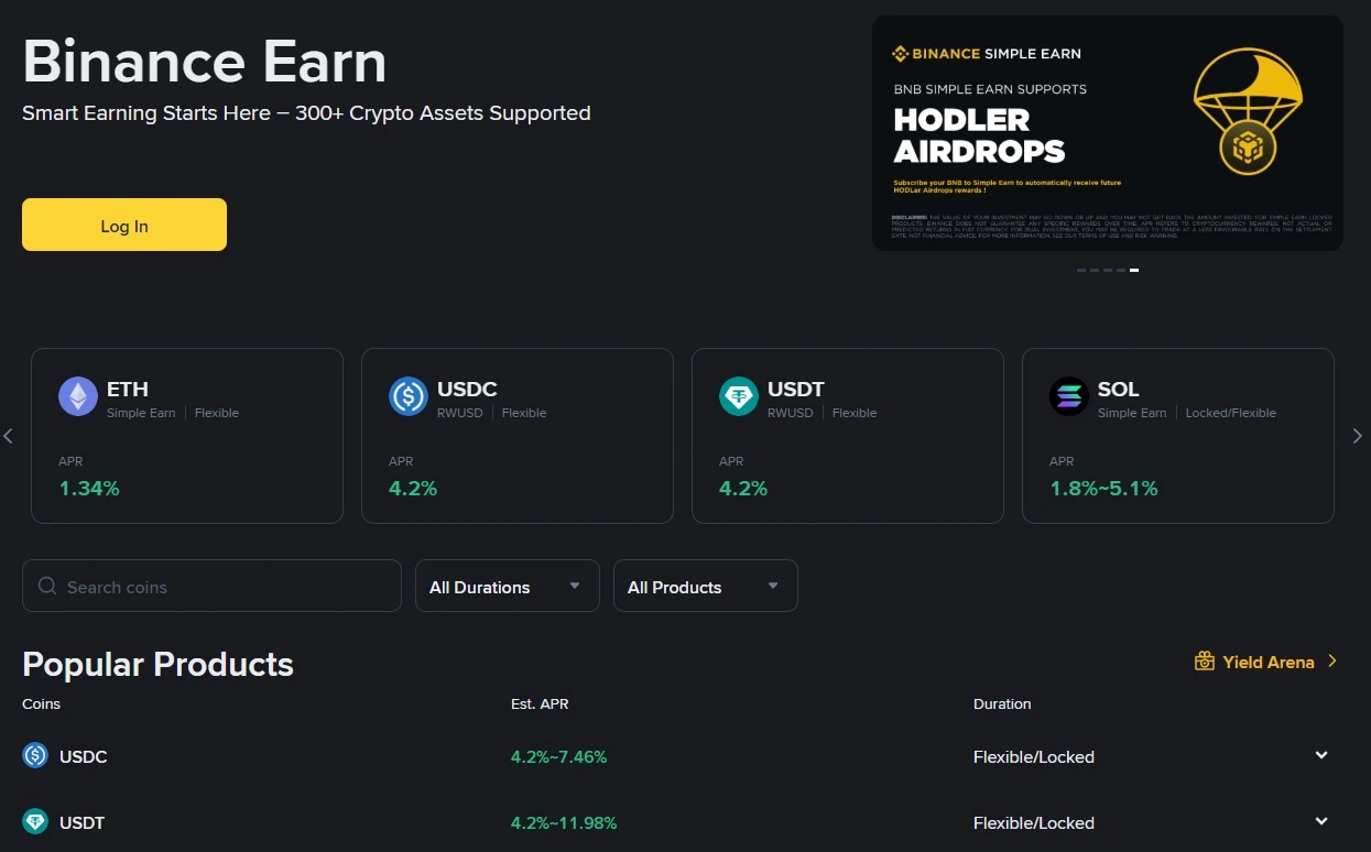 Binance kriptotőzsde