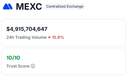 MEXC - CoinGecko pontszám