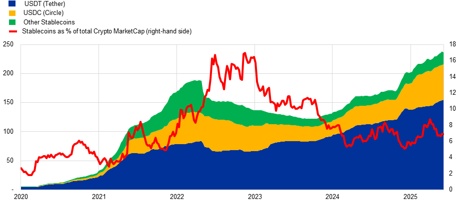 ECB