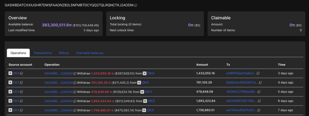 Pi coin árfolyam-előrejelzés bálna