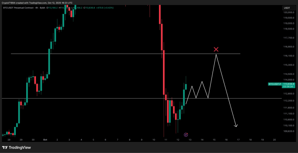 BTC Bitcoin core v30