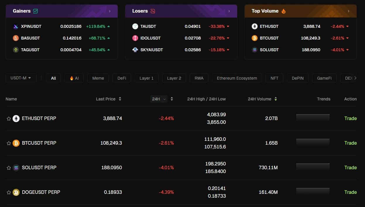 Bitunix - támogatott kriptovaluták