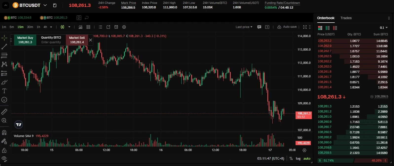 Bitunix - határidős kereskedés