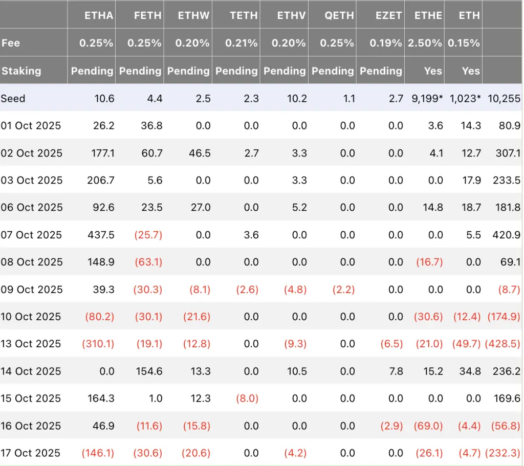 ETF kiáramlás táblázat