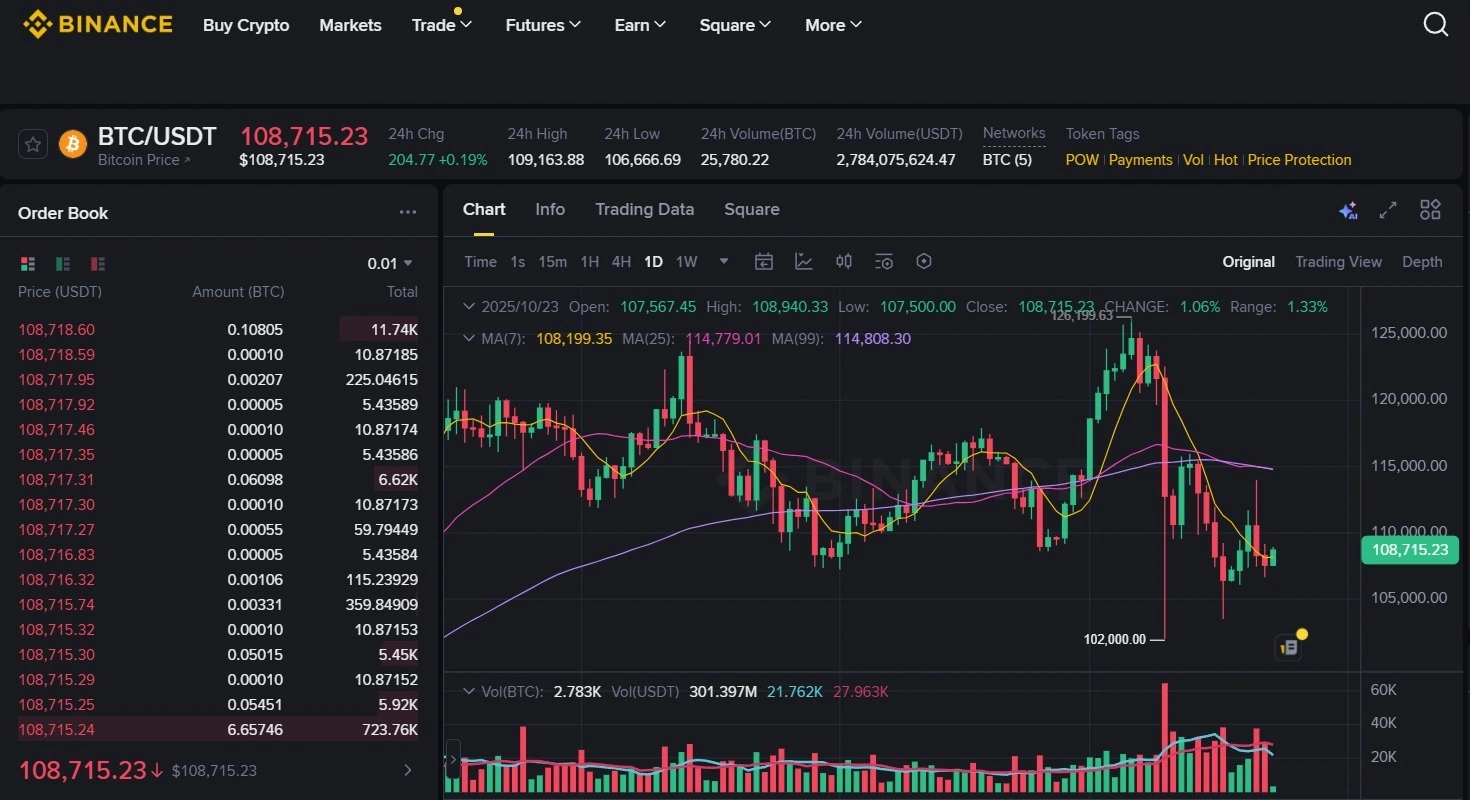 Tőzsdei kereskedés