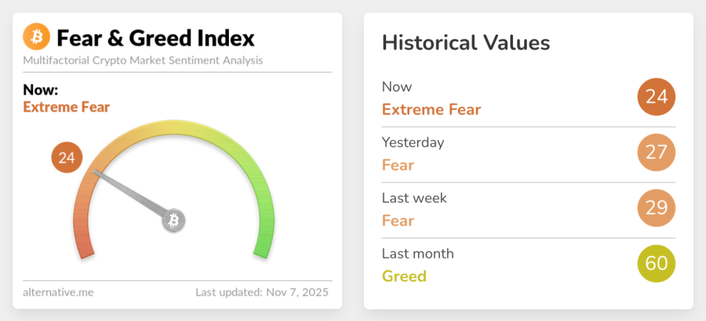 Fear Greed Index