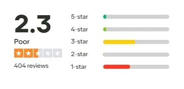 Trustscore pontszám