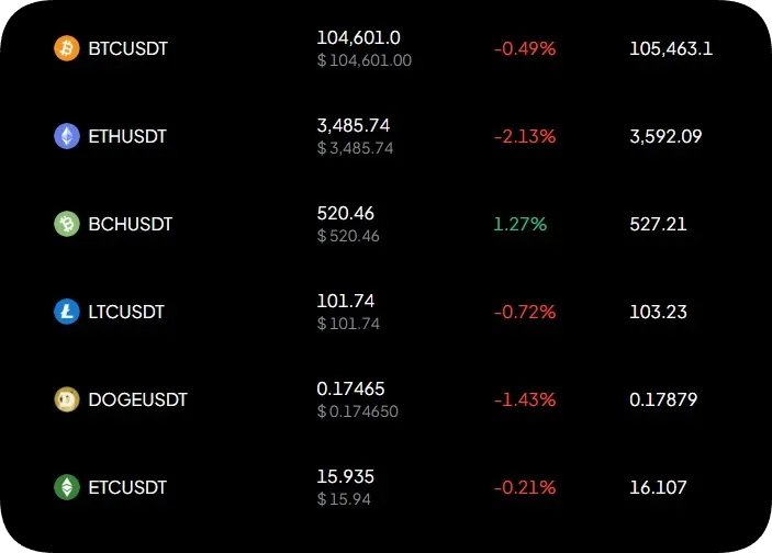 tőzsdei kereskedés