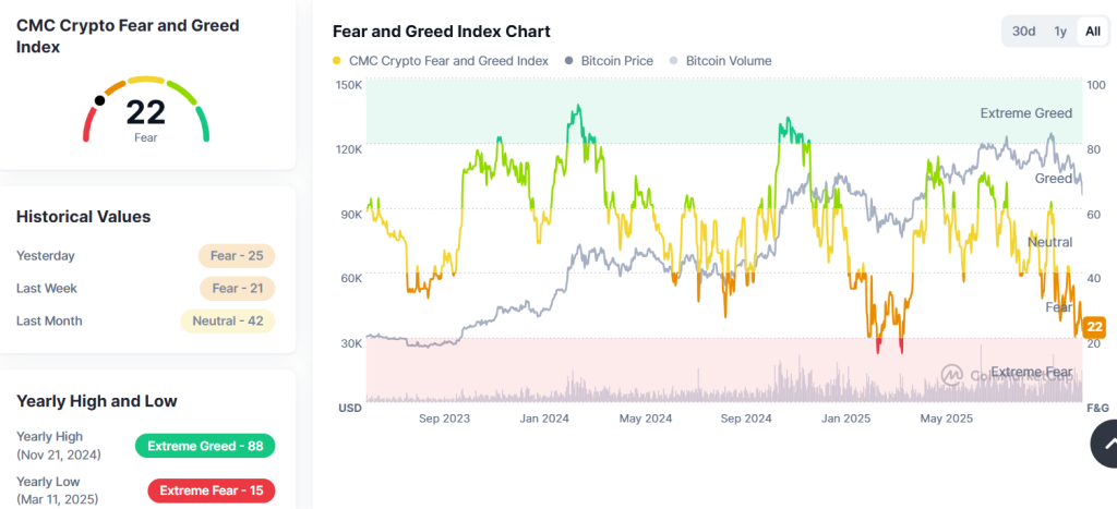 Fear Greed Index