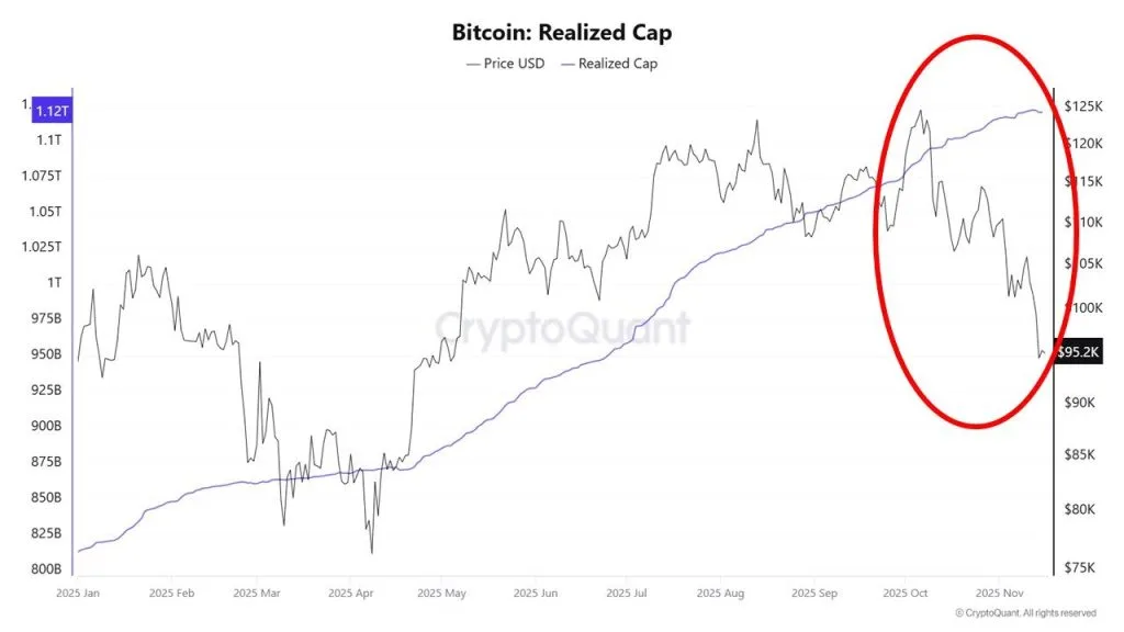 Bitcoin realizált piaci érték