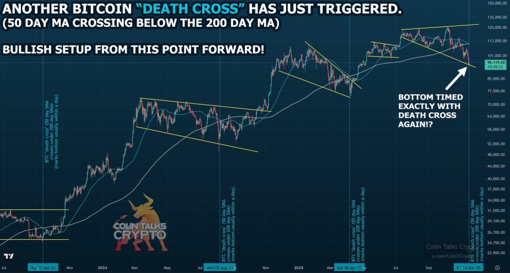 Death Cross