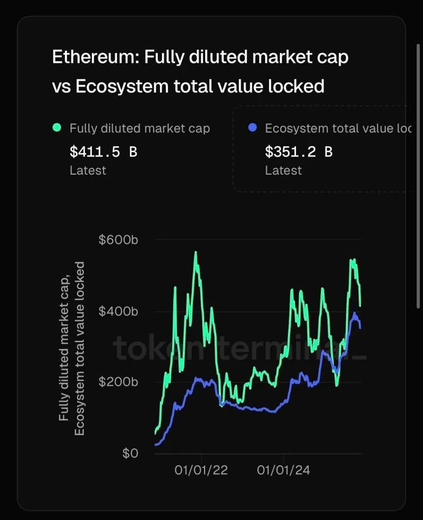 Ethereum piaci kapitalizáció